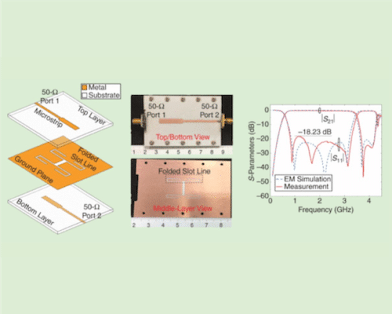 Transitioning to RF Filtering