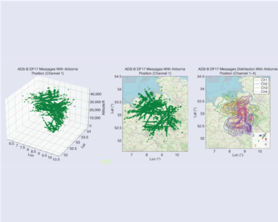 Aircraft Surveillance From Space: The Future of Air Traffic Control?: Space-Based ADS-B, Status, Challenges and Opportunities