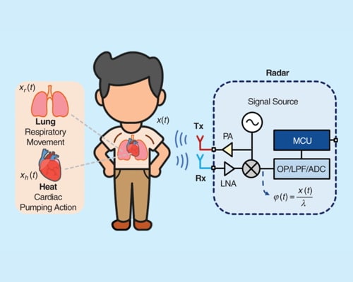 Feel Your Heartbeat Across Space: Radar-Based Cardiac Activity Monitoring for Healthcare Applications