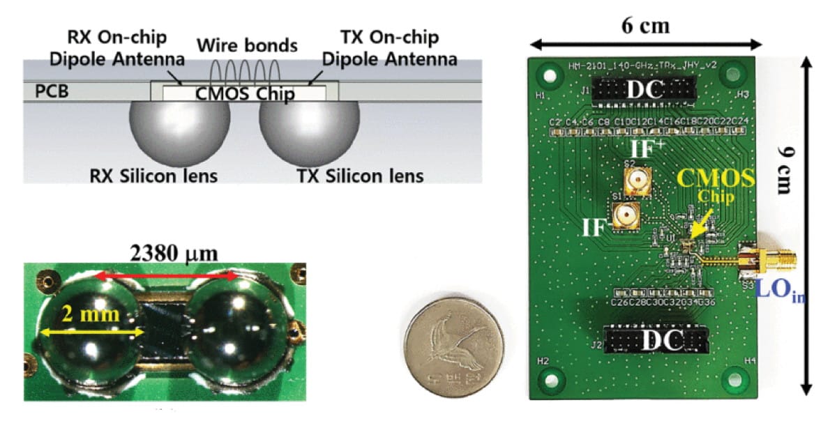 A 140-GHz FMCW Radar Transceiver With Dual-Lens Packaging for Improved ...