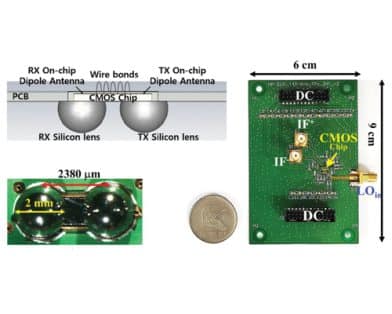 A 140-GHz FMCW Radar Transceiver With Dual-Lens Packaging for Improved Beam Alignment in 65-nm CMOS Technology