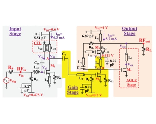 Design and Analysis of 28 GHz CMOS LNA and VGA Using Gain-Linearity-Boosting and Body Floating Techniques