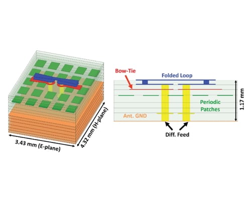 A 23–46-GHz Fully Planar 8 × 8 Multistandard 5G Phased Array With OFDM 400-MHz 64-QAM Waveforms at 40–44-dBm EIRP