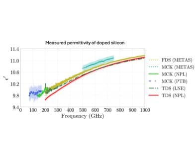 Interlaboratory Comparison of Dielectric Measurements From Microwave to Terahertz Frequencies Using VNA-Based and Optical-Based Methods