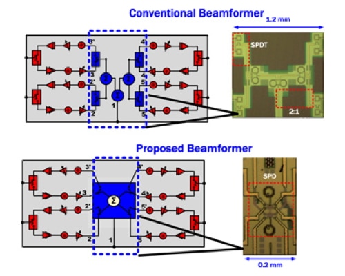 28-GHz SiGe Bidirectional 4-Element Beamformer Chip for 5G Applications Based on a 4-Way Ultracompact Switchable Power Divider