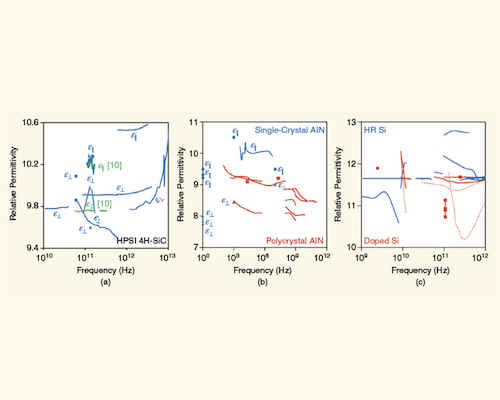 Exploring the Potential of Semiconductors at Millimeter-Wave Frequency: From Permittivities to Applications