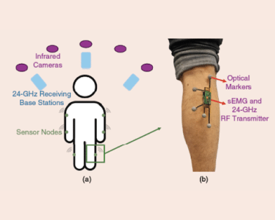 A Miniaturized Flexible Surface Electromyography Sensor With an Integrated Localization Concept