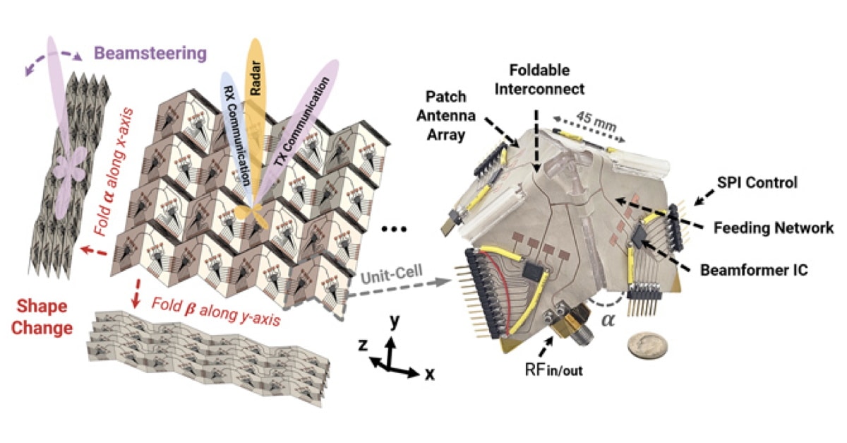 Toward 5G/mm-Wave Shape-Changing Origami-Inspired Phased