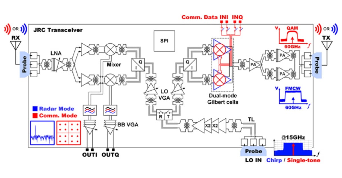 Transceiver Module Radar Design of a 60-GHz Joint Radar–Communication Transceiver With a Highly ...