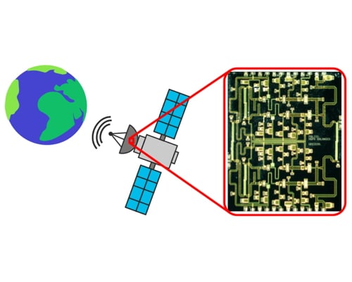 Design and Extensive NPR Characterization of a Highly Linear SatCom GaN MMIC Doherty PA