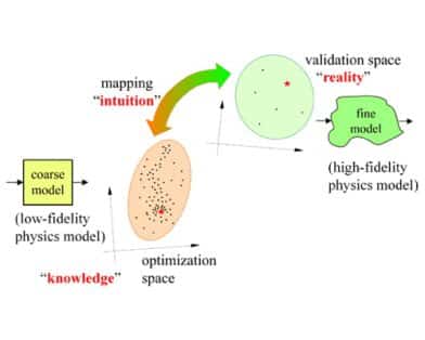 Microwave Modeling and Design Optimization: The Legacy of John Bandler