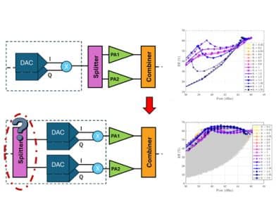 Optimal Driving Signal Extraction for Maximum Efficiency of Dual-Input High Power Amplifiers