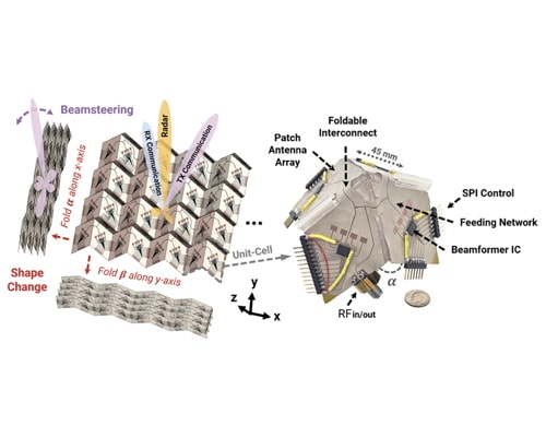 Toward 5G/mm-Wave Shape-Changing Origami-Inspired Phased Arrays for Near-Limitless Arbitrarily Reconfigurable Radiation Patterns: Realization, Actuation, and Calibration