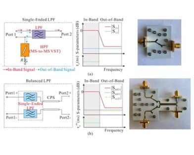 Single-Ended and Balanced Flat-Group-Delay RF Low-Pass Filters With Input-Quasi-Reflectionless Behavior for Digital-Communication Systems