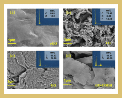 Terahertz-Intra-Particle Diffusion Model for Adsorption of Ethanol in Graphene-Based Materials