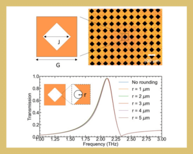 THz Metal-Mesh Bandpass Filters With Diamond-Shaped Apertures for Sensitive THz Receivers