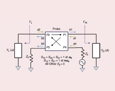 Fundamentals and Recent Trends in Microwave Oscillators