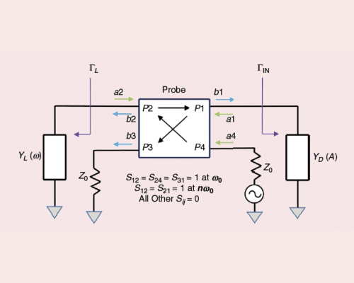 Fundamentals and Recent Trends in Microwave Oscillators