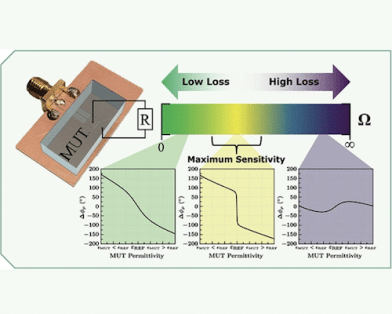 Engineering With Loss to Enhance Sensitivity in Microwave Sensors