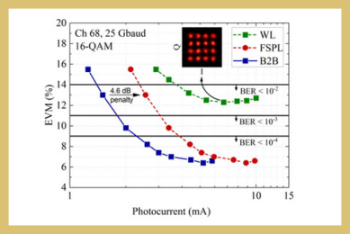 100 Gbit/s and Beyond IEEE 802.15.3d Channelization Compatible THz Communications Enabled by a Broadband MUTC Photodiode
