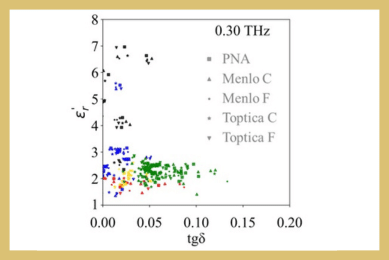 Building a Comprehensive Complex Permittivity Library for THz Radio Planning Using Quasi-Optical Measurements