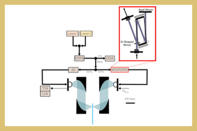 Dispersive Mirror-Based Phase Control in THz Homodyne Systems
