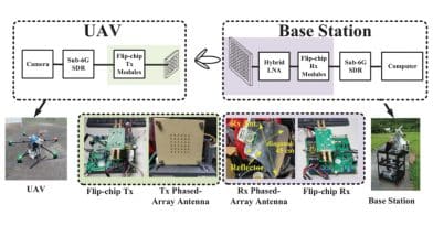 A 2.2-km 39-GHz Transceiver System for UAV Application
