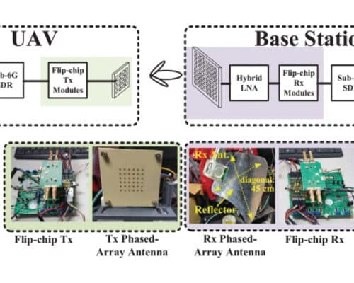 A 2.2-km 39-GHz Transceiver System for UAV Application