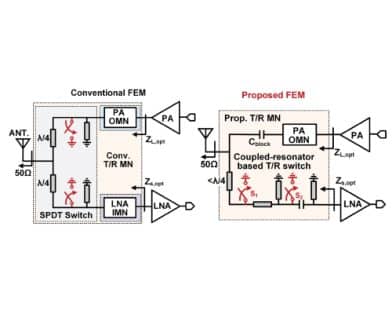 A Compact 24–30-GHz GaN Front-End Module With Coupled-Resonator-Based Transmit/Receive Switch for 5G Millimeter-Wave Applications