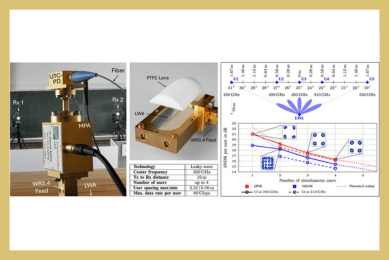 Multiuser Long-Distance Sub-THz Wireless Communication