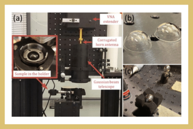 Gouy Phase Correction for Quasioptical, Dielectric Spectroscopy of Spherical Shells in a Gaussian Beam for Terahertz Corneal Sensing