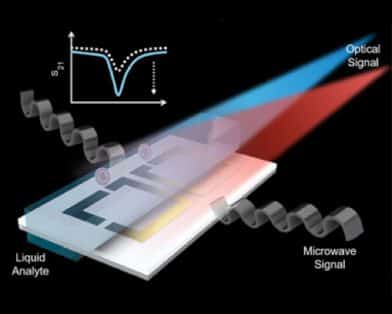 Optically Modulated Split Ring Resonator Sensor for Optical Density Analysis of Liquid Analytes in Microwave Regime
