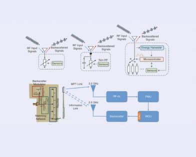 Wirelessly Powered Battery-Free Sensing Nodes for Internet of Things Applications
