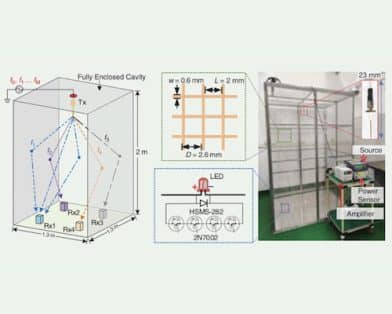 Wireless Power Transmission in a Closed Environment