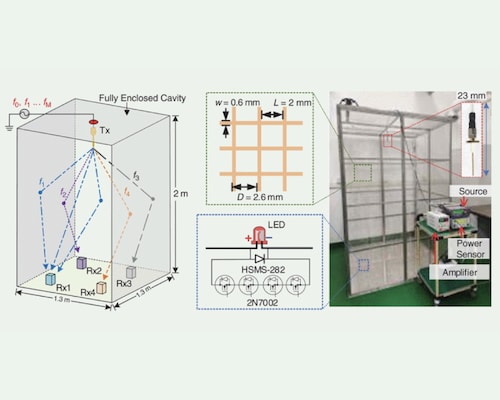 Wireless Power Transmission in a Closed Environment