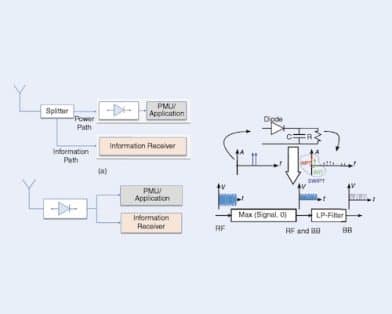 Versatile Rectifiers 2.0: Theory, Design, and Emerging Applications