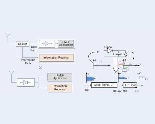 Versatile Rectifiers 2.0: Theory, Design, and Emerging Applications