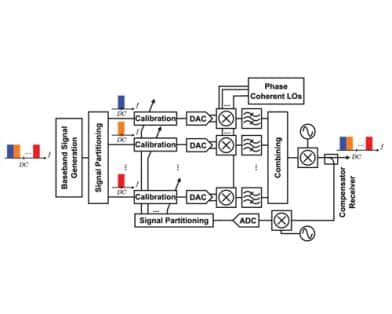 Frequency-Stitching-Based Ultrawideband Signal Generation for 6G Component/System Testing: Achieving 12-GHz Instantaneous Bandwidth and 96-Gbps Data Rate at D Band