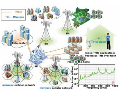 510-Gbps 322-GHz Photonics-Aided Terahertz Wireless Transmission System With MIMO Embedded Adaptive Phase Recovery Equalizer