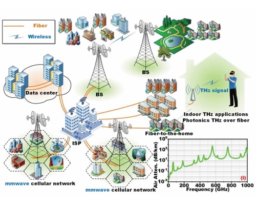 510-Gbps 322-GHz Photonics-Aided Terahertz Wireless Transmission System With MIMO Embedded Adaptive Phase Recovery Equalizer