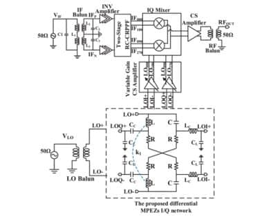 A Novel Wideband I / Q Network With Multiple Phase Error Zeros for Millimeter-Wave High Image Rejection Mixer