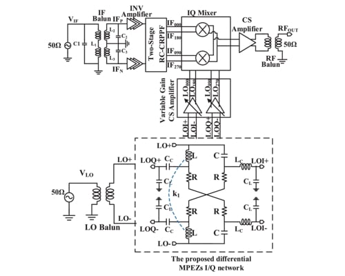 A Novel Wideband I / Q Network With Multiple Phase Error Zeros for Millimeter-Wave High Image Rejection Mixer