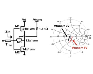 Active Broadband Termination for Distributed Amplifiers Using a 45-nm BiCMOS SOI Process