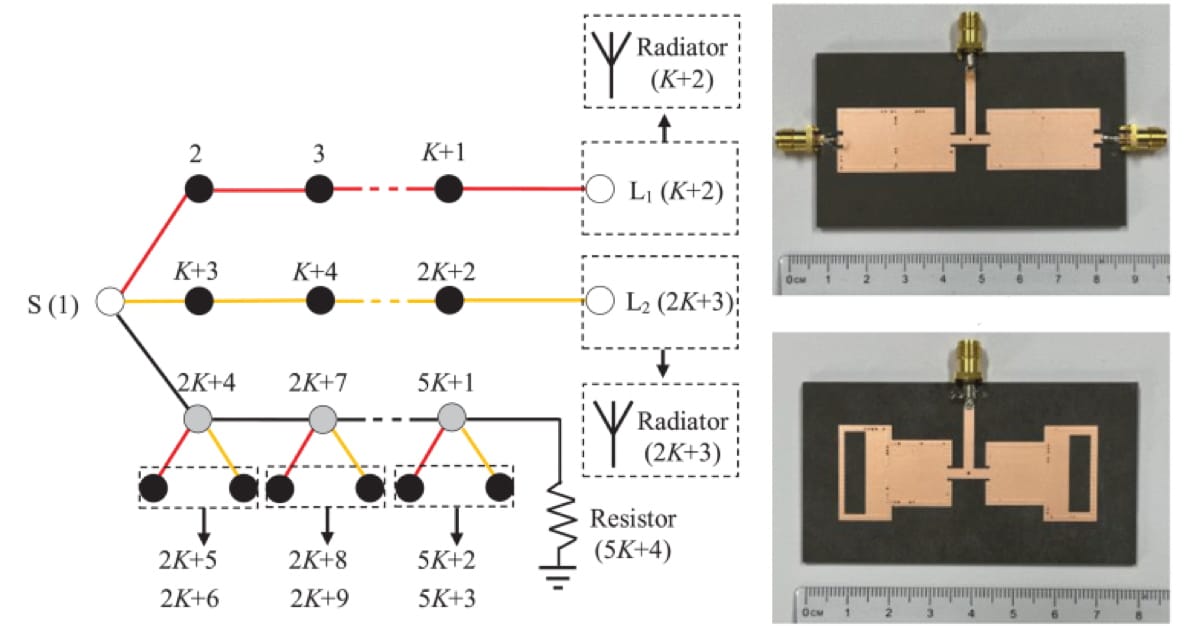 SIW-Based Input-Reflectionless Filter/Filtenna Using Complementary ...