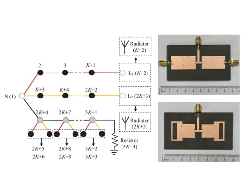SIW-Based Input-Reflectionless Filter/Filtenna Using Complementary-Diplexer Architectures