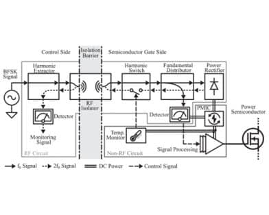An Isolated Gate Driver Enabled by Simultaneous Wireless Information and Power Transfer