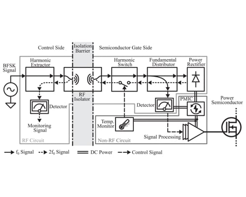 An Isolated Gate Driver Enabled by Simultaneous Wireless Information and Power Transfer