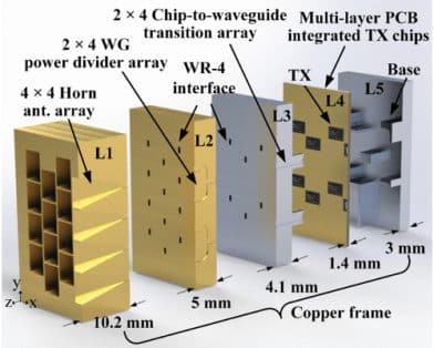 A 220-GHz Planar Triangular Lattice Transmitter Array With 42.7-dBm Peak EIRP for Long-Distance High-Data-Rate Wireless Communication