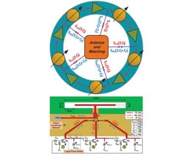 A 360 GHz Wideband CMOS Autodyne FMCW Radar: Theory and Implementation