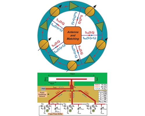A 360 GHz Wideband CMOS Autodyne FMCW Radar: Theory and Implementation